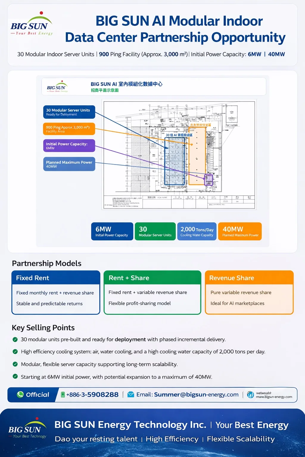 BIG SUN partnership presentation
