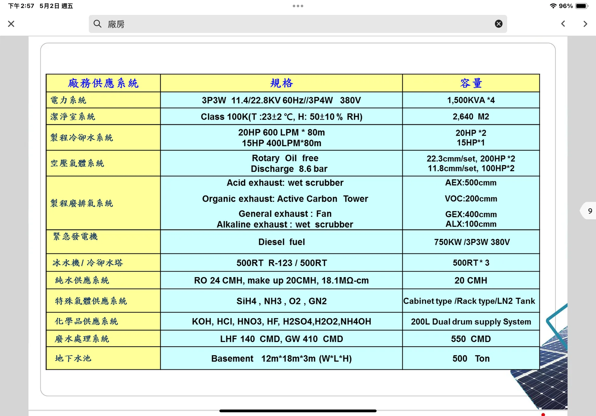 Original utilities specification table